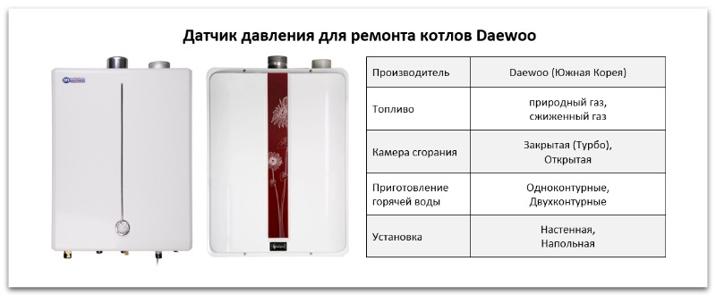 Купить датчик давления для котла Daewoo в Волгограде