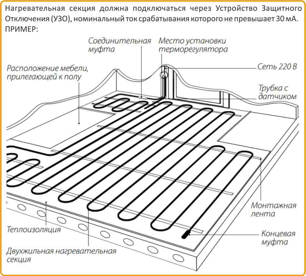 цена на Теплолюкс Профиролл720 в Волгограде