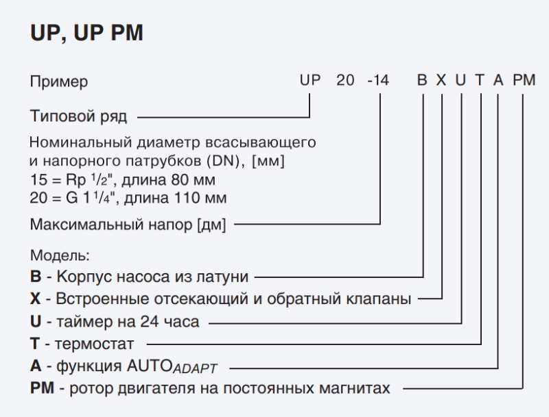 Grundfos BA PM купить в Волгограде